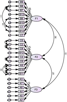 Development and validation of Adaptability to Return-to-Work Scale (ARTWS) for cancer patients